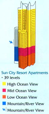 [Sun City]